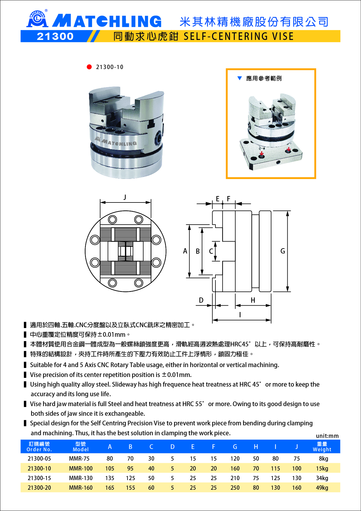 21300同動(dòng)球心虎鉗.jpg